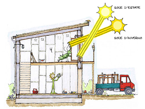 riscaldamento solare